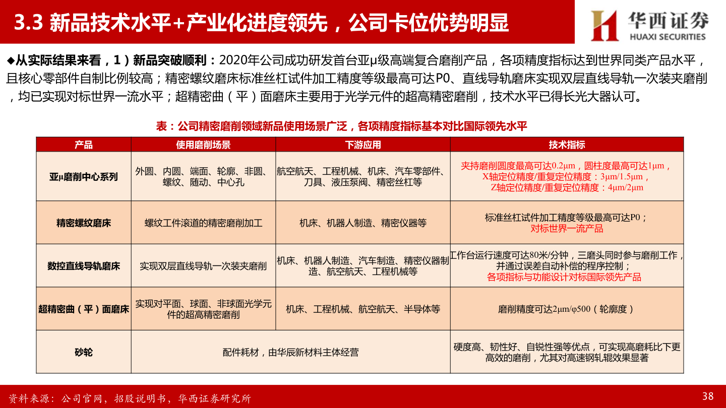 如何才能3.3 新品技术水平+产业化进度领先，公司卡位优势明显