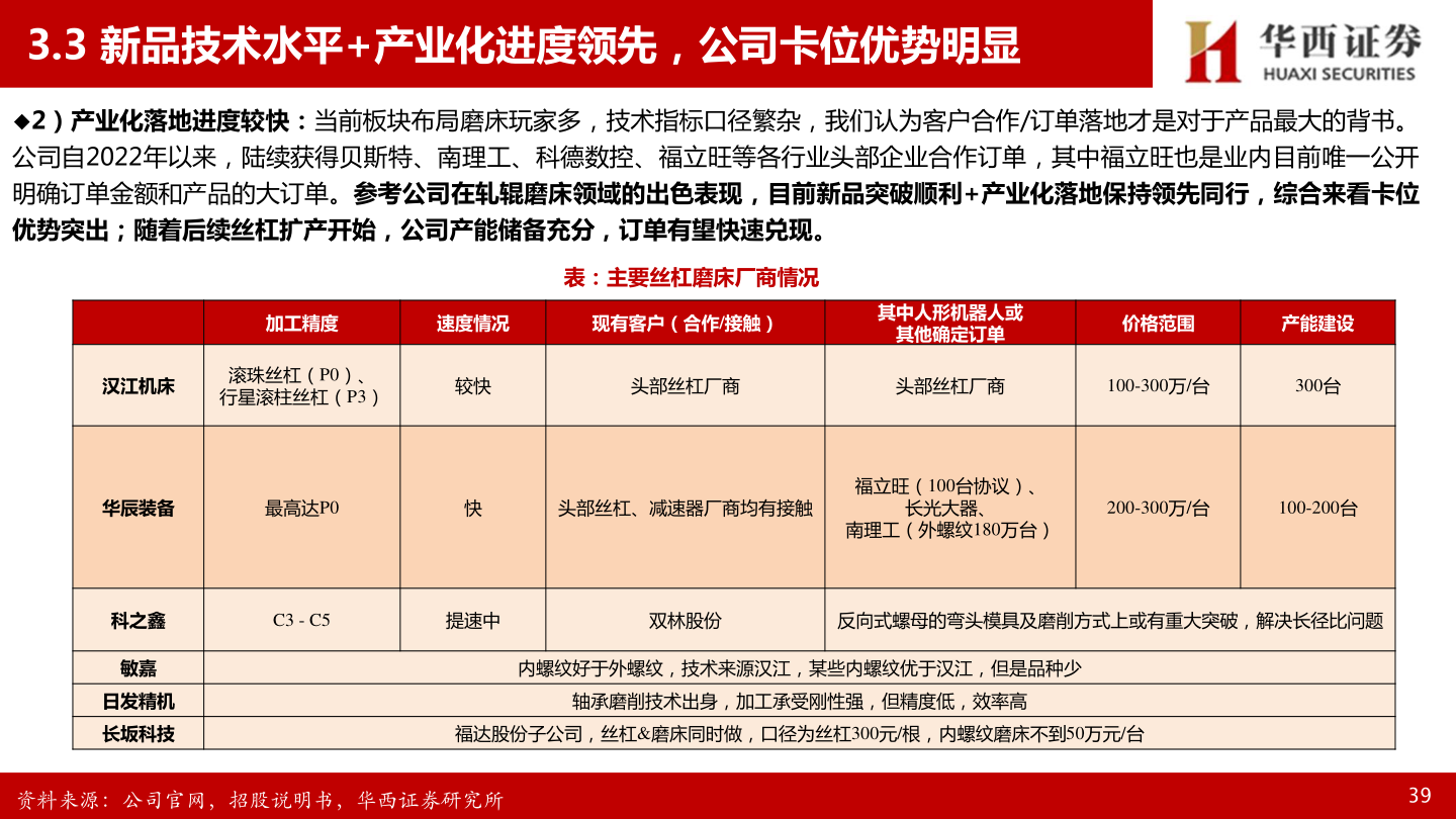 想关注一下3.3 新品技术水平+产业化进度领先，公司卡位优势明显