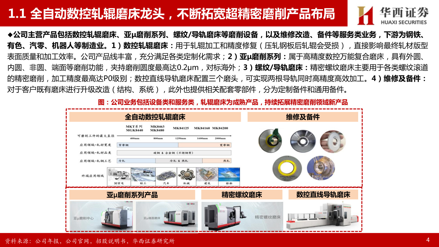 谁能回答1.1 全自动数控轧辊磨床龙头，不断拓宽超精密磨削产品布局