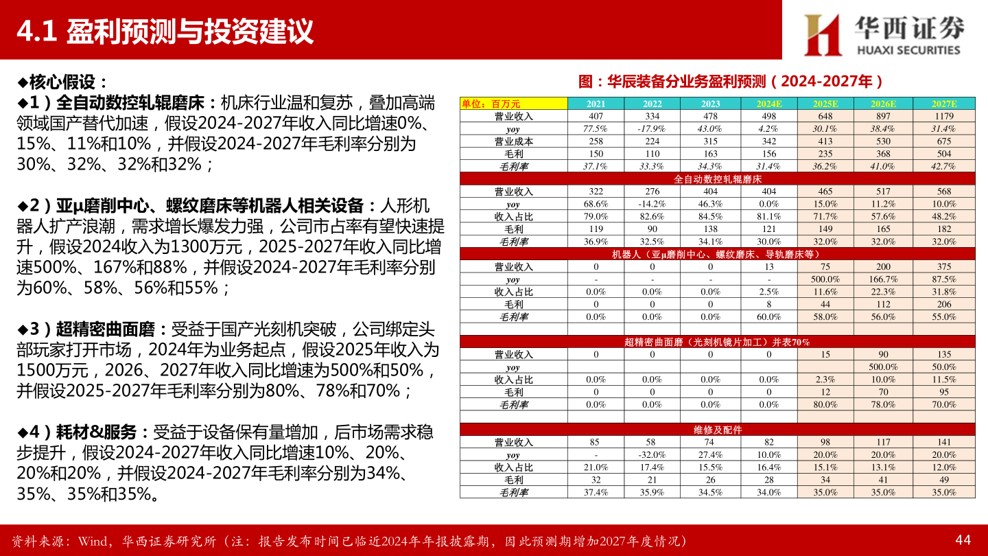 我想了解一下图：华辰装备分业务盈利预测（2024-2027年）
