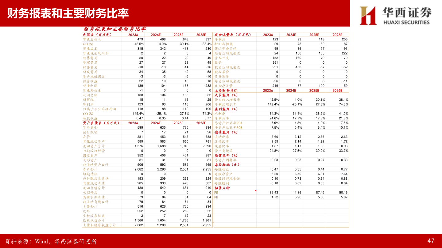 一起讨论下财务报表和主要财务比率