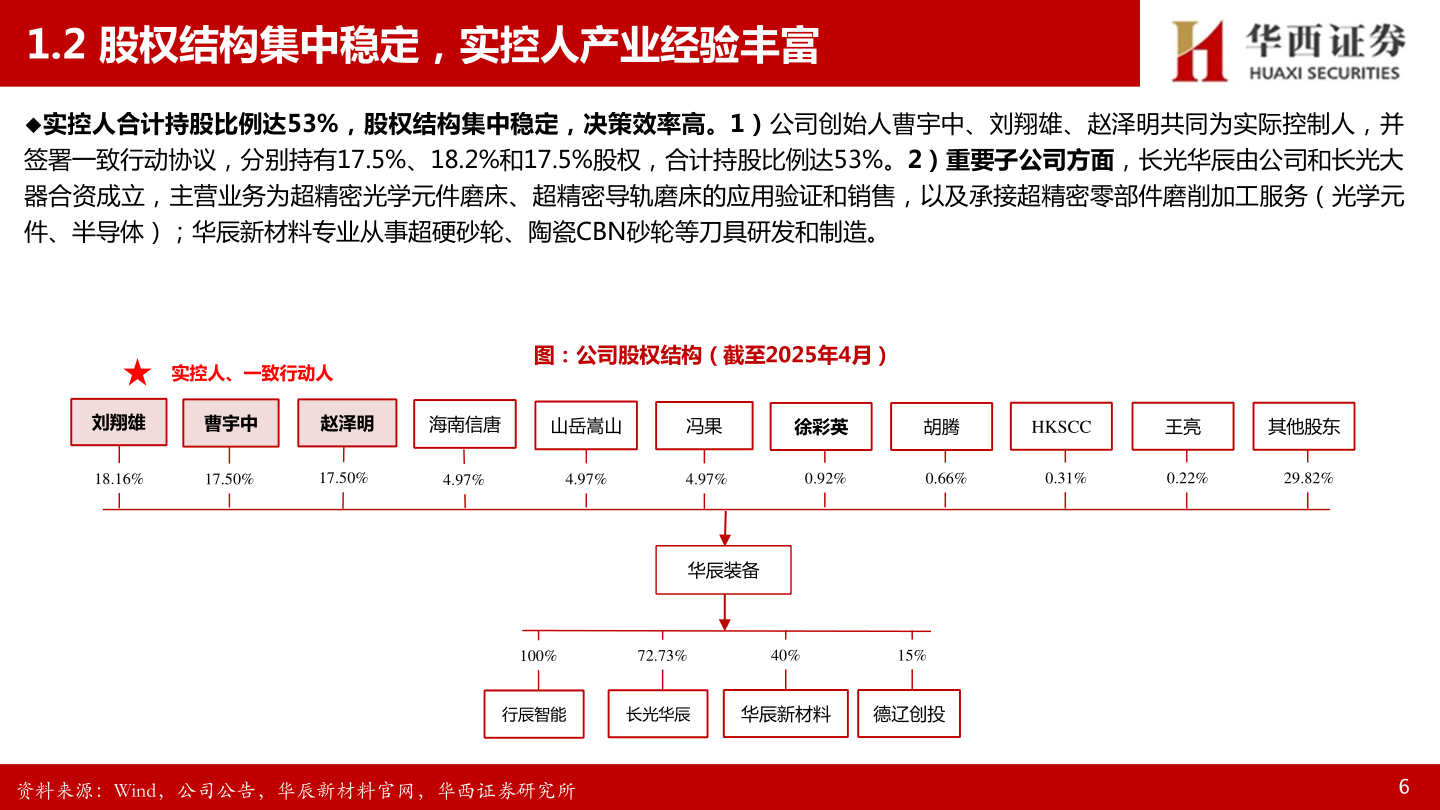 各位网友请教一下1.2 股权结构集中稳定，实控人产业经验丰富