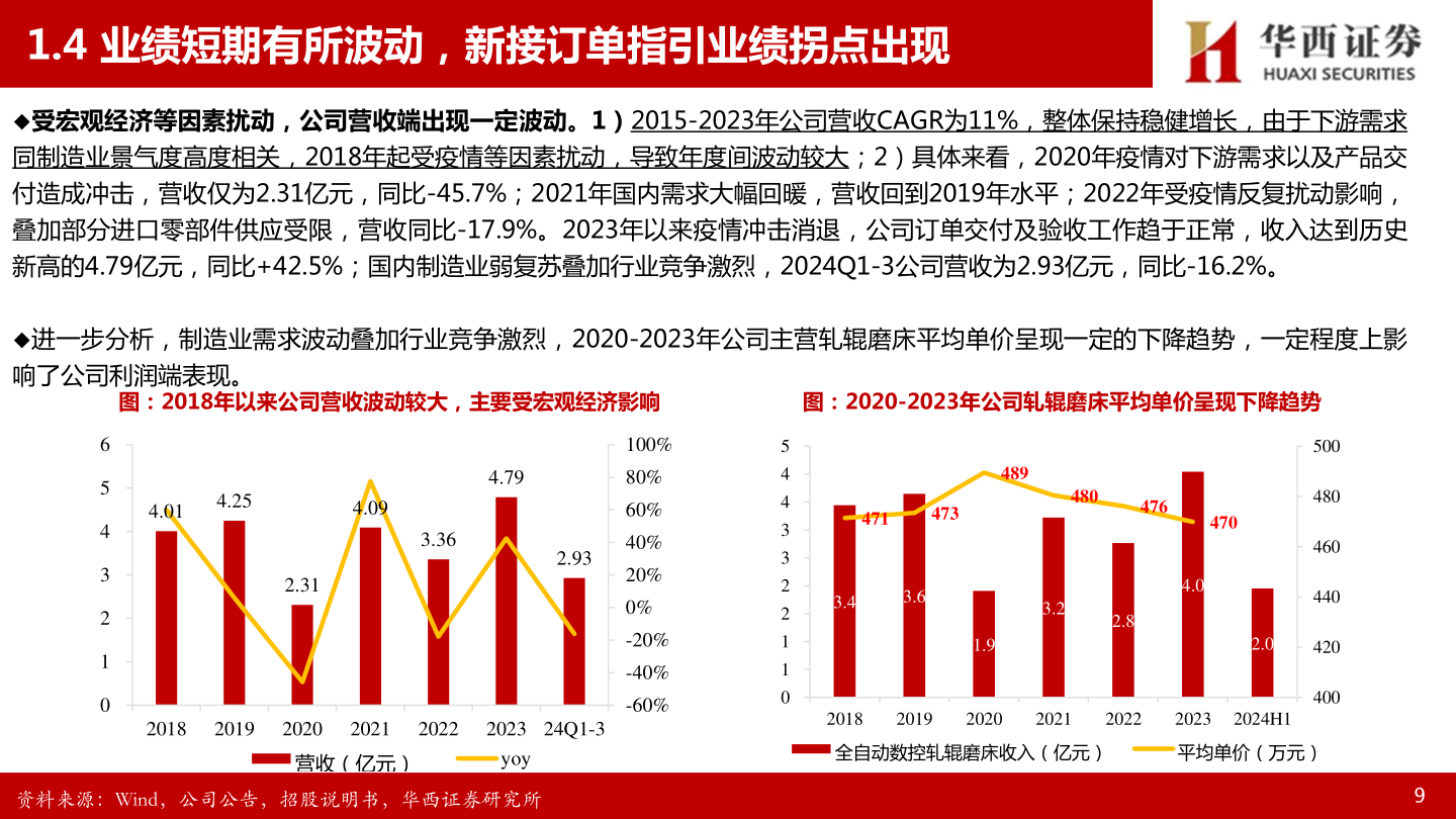各位网友请教一下1.4 业绩短期有所波动，新接订单指引业绩拐点出现