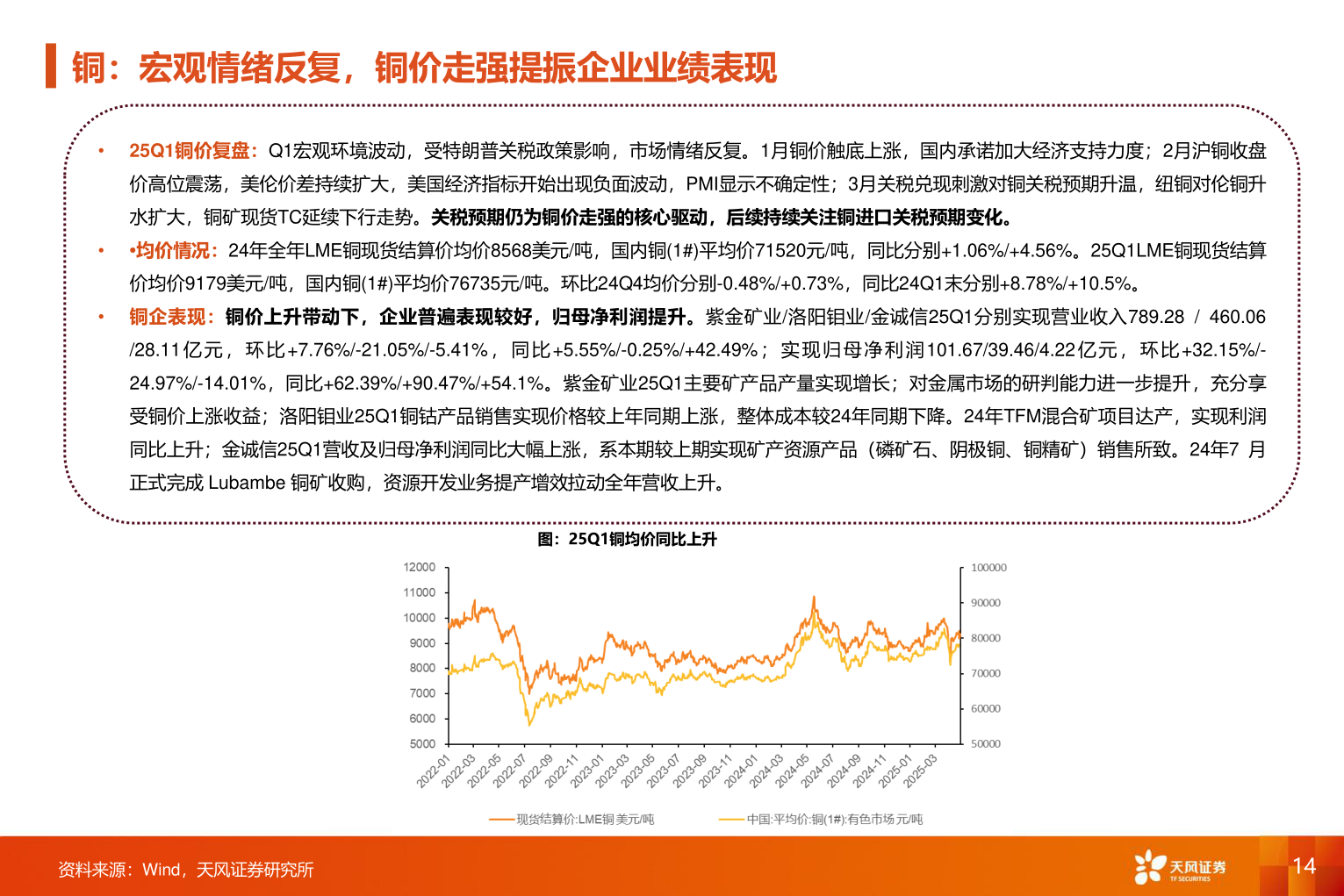 怎样理解铜：宏观情绪反复，铜价走强提振企业业绩表现