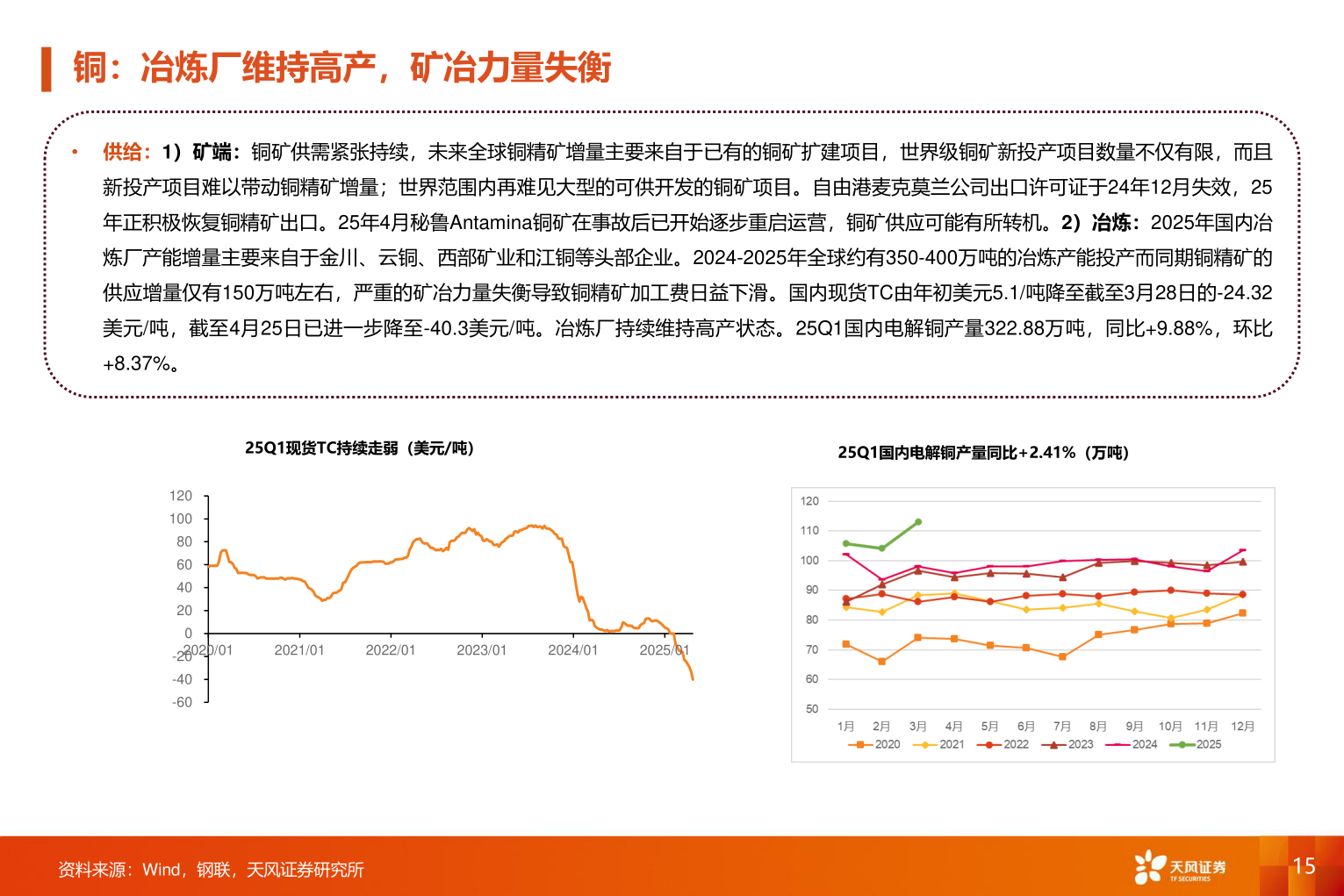 如何了解铜：冶炼厂维持高产，矿冶力量失衡