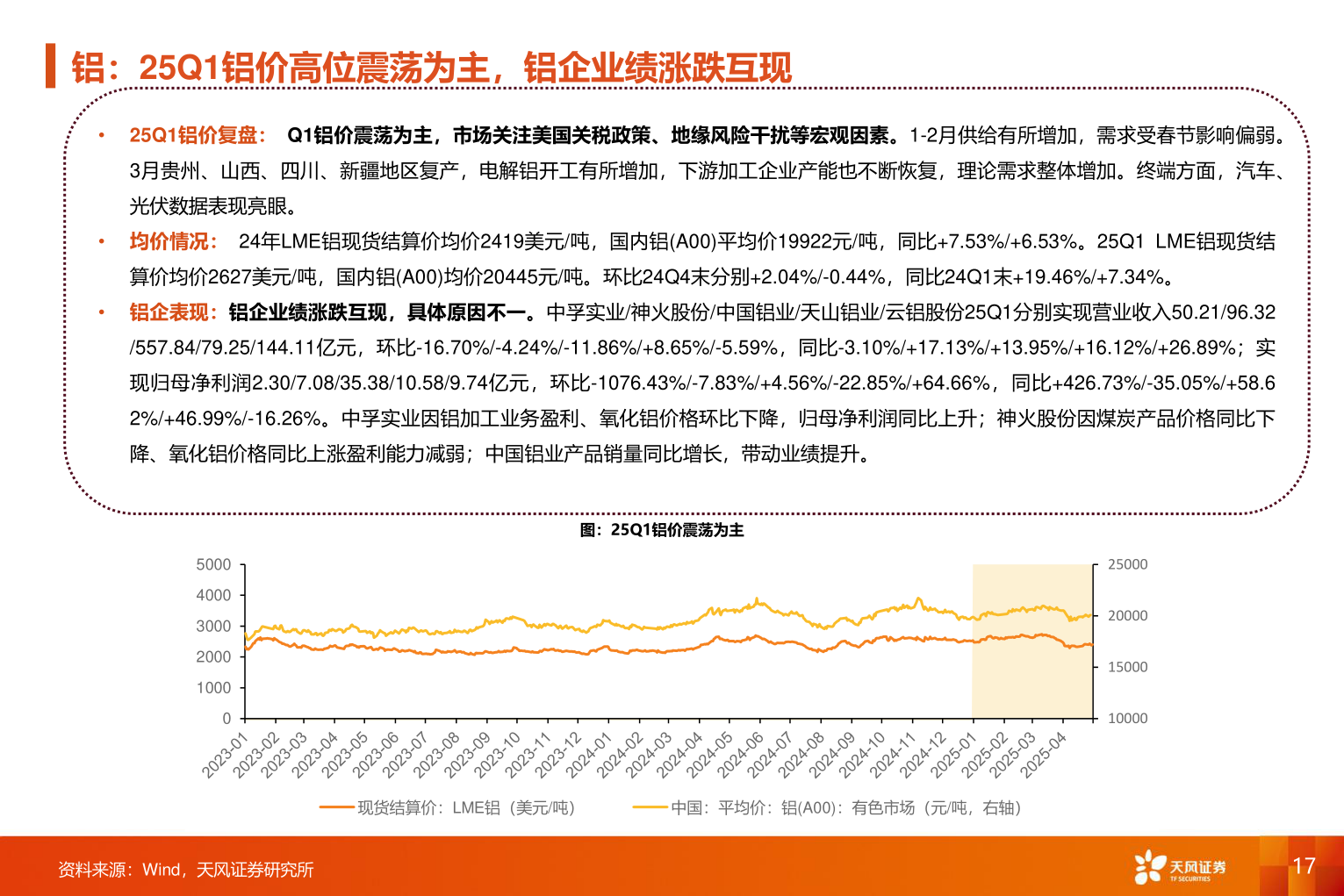 如何解释铝：25Q1铝价高位震荡为主，铝企业绩涨跌互现