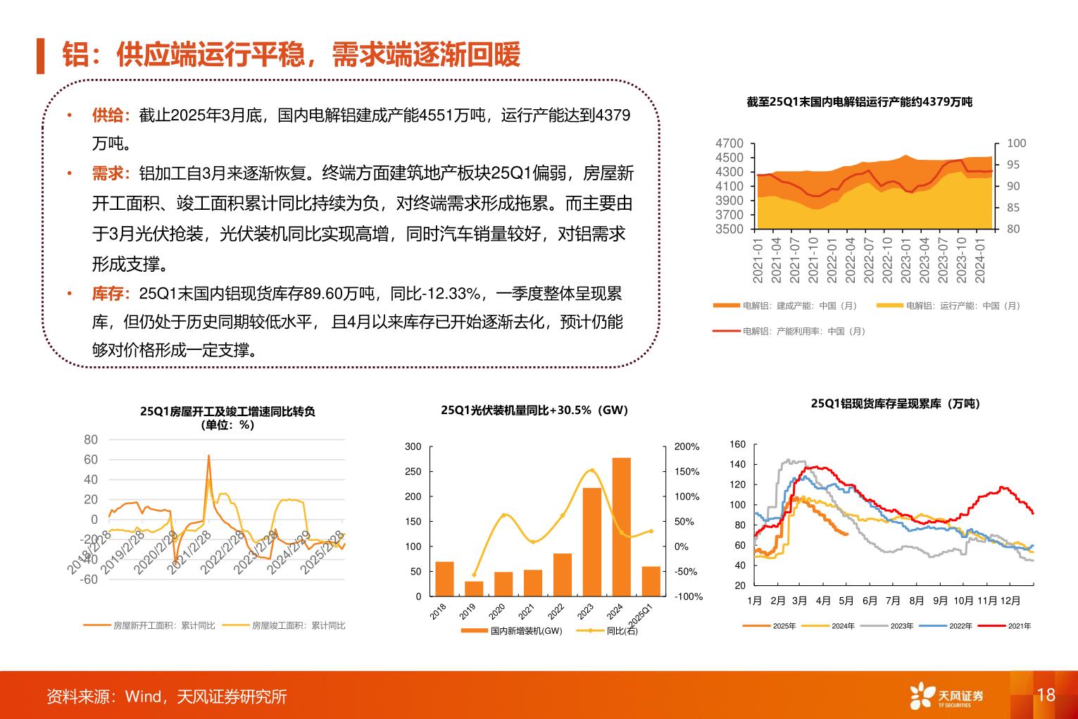 如何了解铝：供应端运行平稳，需求端逐渐回暖