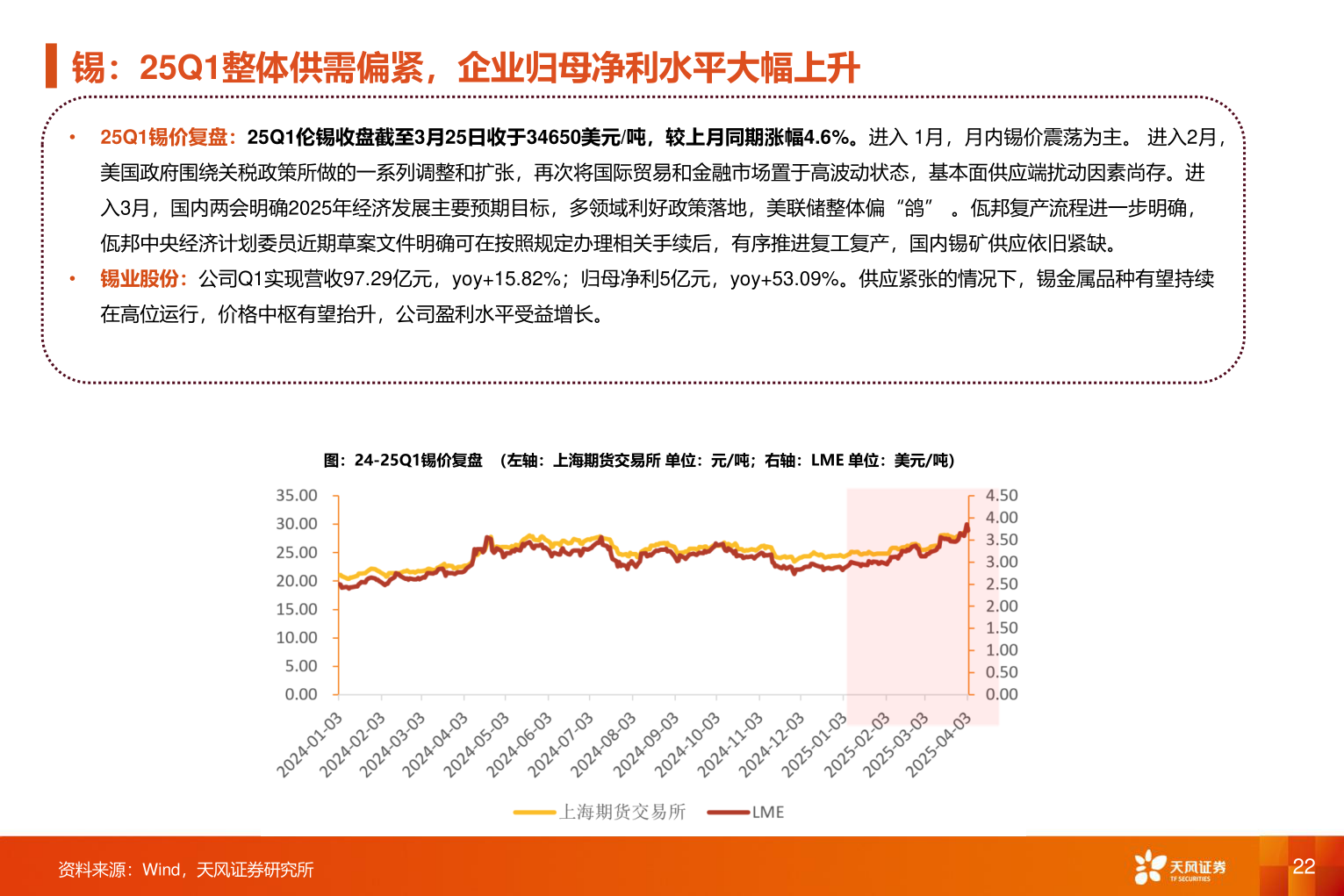 咨询下各位锡：25Q1整体供需偏紧，企业归母净利水平大幅上升