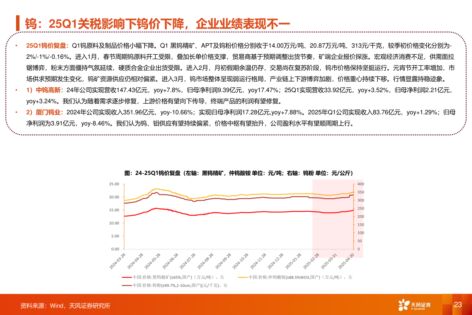 各位网友请教一下钨：25Q1关税影响下钨价下降，企业业绩表现不一