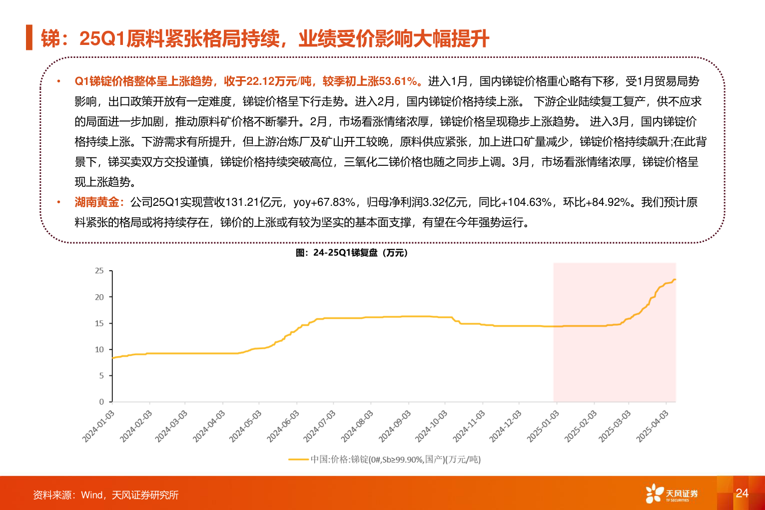 咨询下各位锑：25Q1原料紧张格局持续，业绩受价影响大幅提升