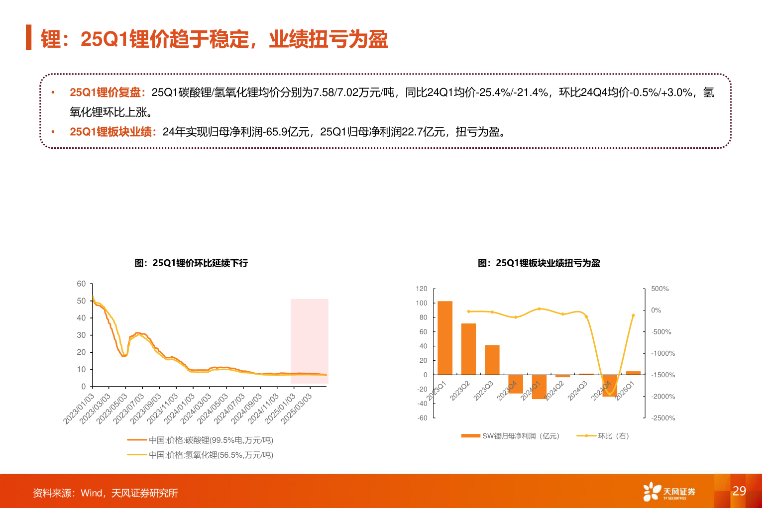 谁能回答锂：25Q1锂价趋于稳定，业绩扭亏为盈