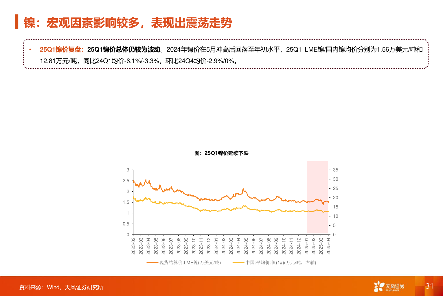 咨询大家镍：宏观因素影响较多，表现出震荡走势