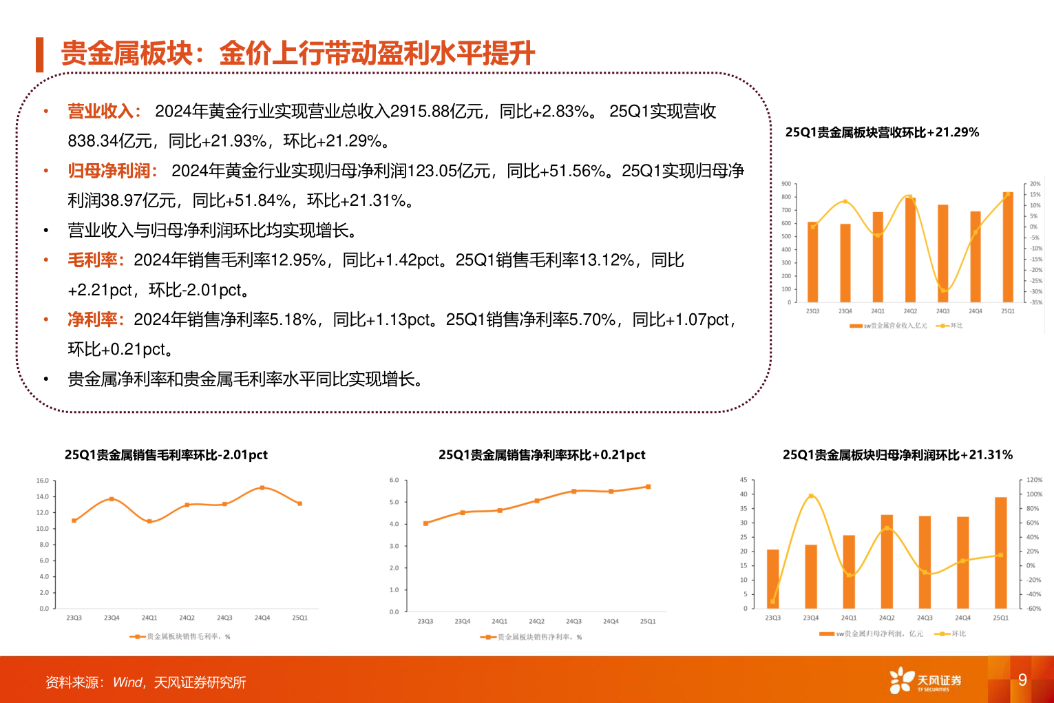 想关注一下贵金属板块：金价上行带动盈利水平提升