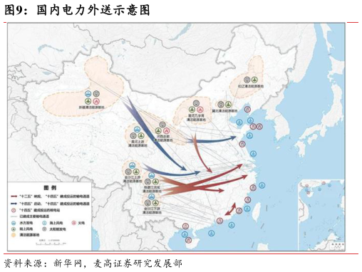 想关注一下国内电力外送示意图?