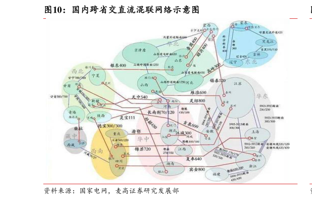 想问下各位网友国内跨省交直流混联网络示意图?