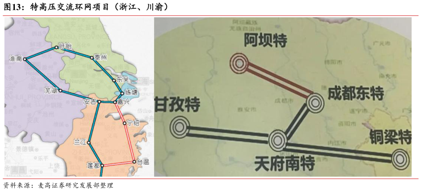 怎样理解特高压交流环网项目(浙江、川渝)?