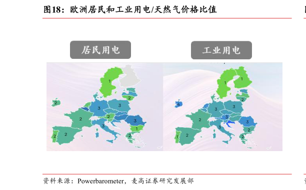 如何看待欧洲居民和工业用电天然气价格比值?