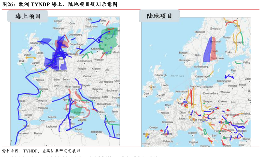 各位网友请教一下欧洲 TYNDP 海上、陆地项目规划示意图?