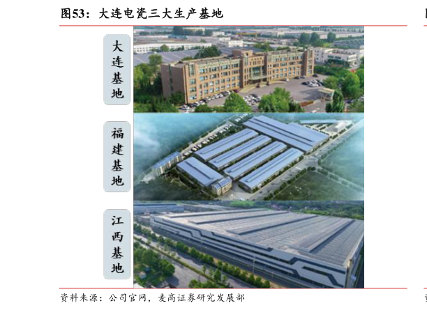 怎样理解大连电瓷三大生产基地