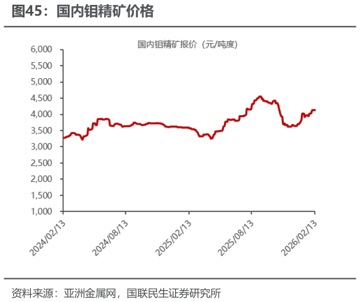 请问一下国内钼精矿价格