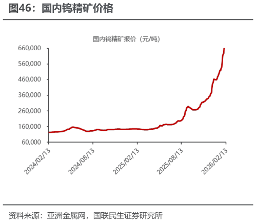 你知道国内钨精矿价格