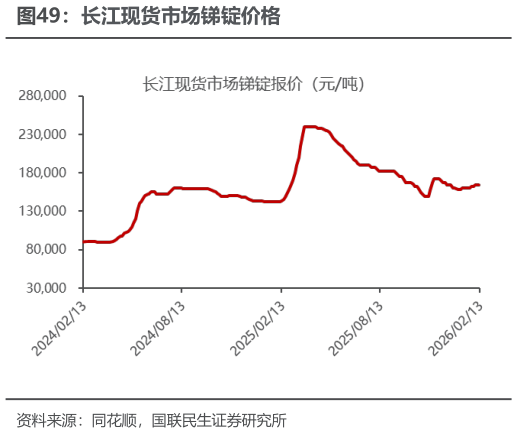 如何看待长江现货市场锑锭价格