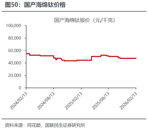 如何才能国产海绵钛价格