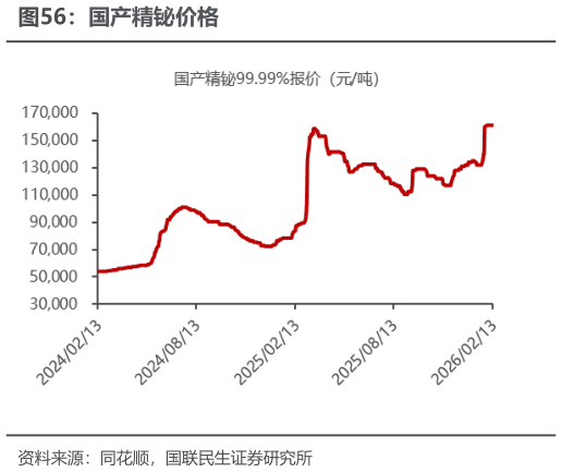 如何才能国产精铋价格