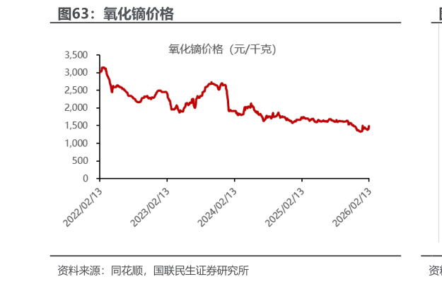 如何解释氧化镝价格