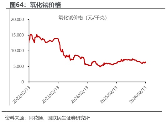 请问一下氧化铽价格