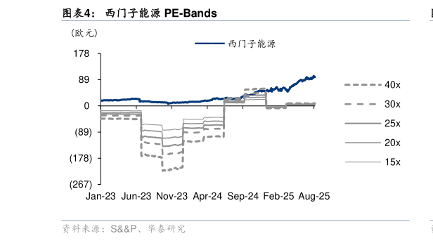 谁知道西门子能源 PE-Bands