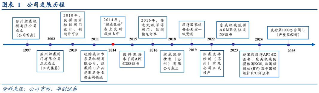 咨询大家公司发展历程