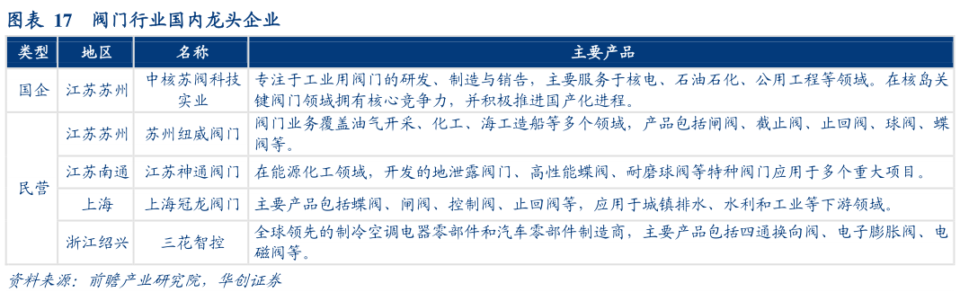 请问一下阀门行业国内龙头企业