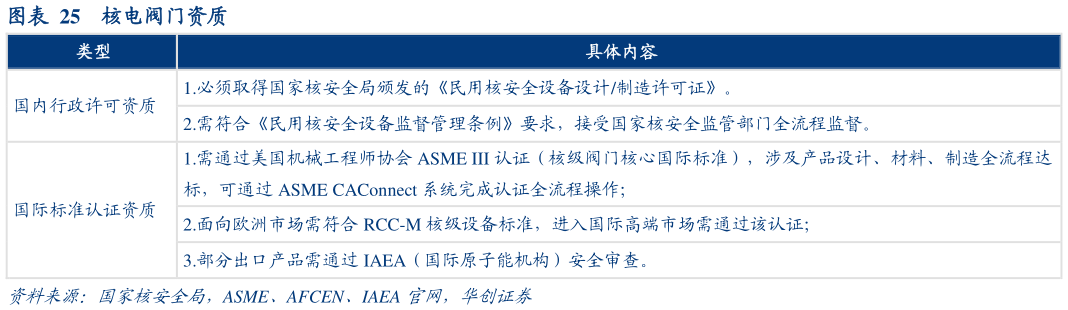 你知道核电阀门资质