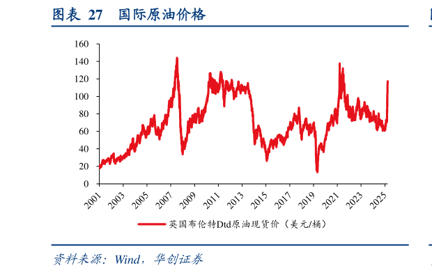 怎样理解国际原油价格