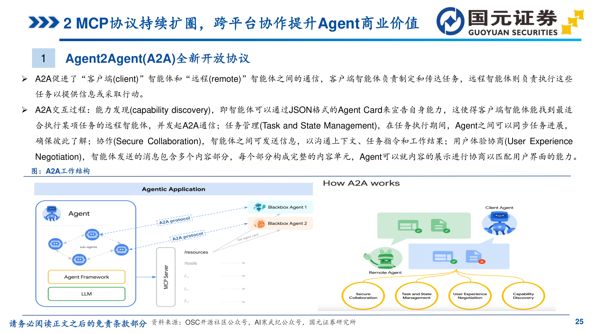 谁能回答2 MCP协议持续扩圈,跨平台协作提升Agent商业价值?