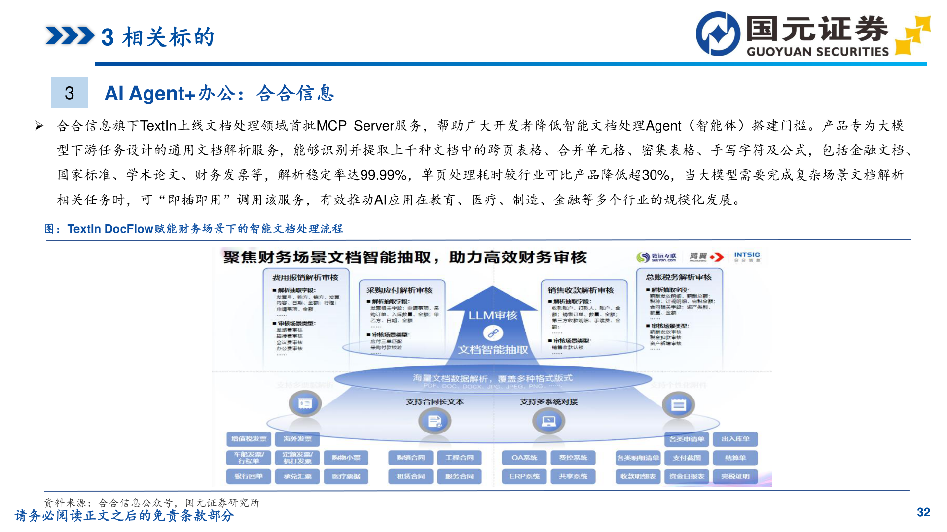 如何了解3 相关标的?
