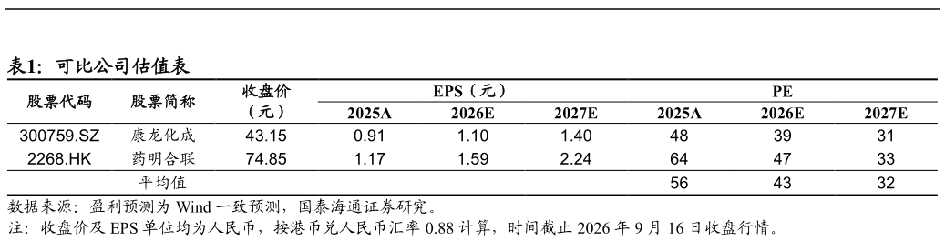 如何解释可比公司估值表