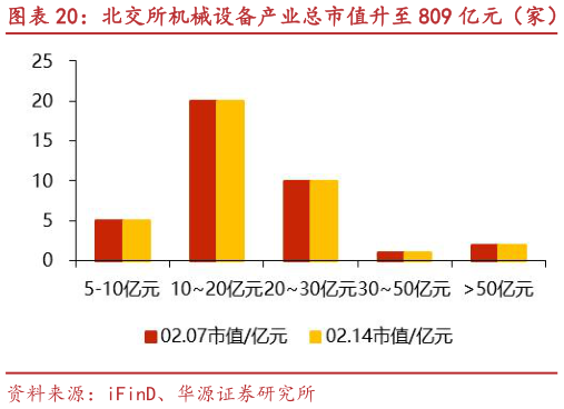 怎样理解北交所机械设备产业总市值升至 809 亿元（家） 春光药装、灵鸽科技等市值涨跌幅居前?