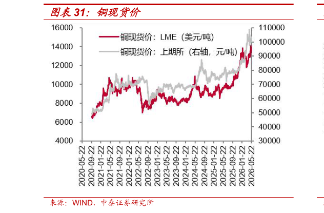 我想了解一下铜现货价