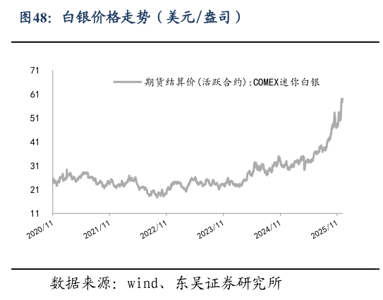 请问一下白银价格走势(美元盎司)?