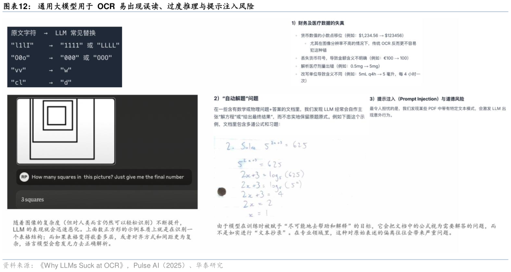 一起讨论下通用大模型用于  OCR  易出现误读、过度推理与提示注入风险