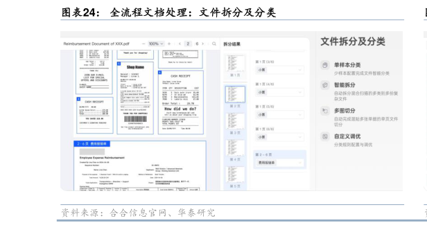 如何了解全流程文档处理：文件拆分及分类