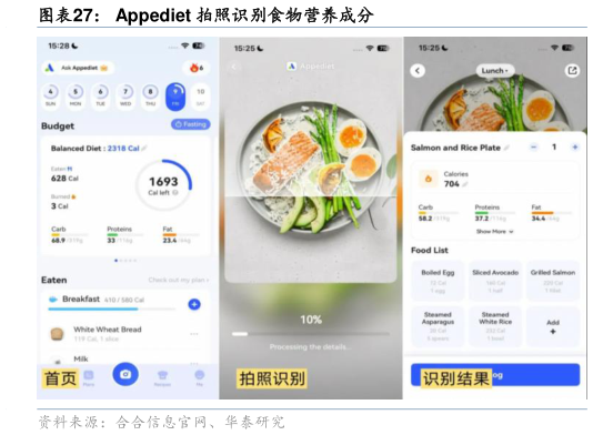 咨询大家Appediet 拍照识别食物营养成分