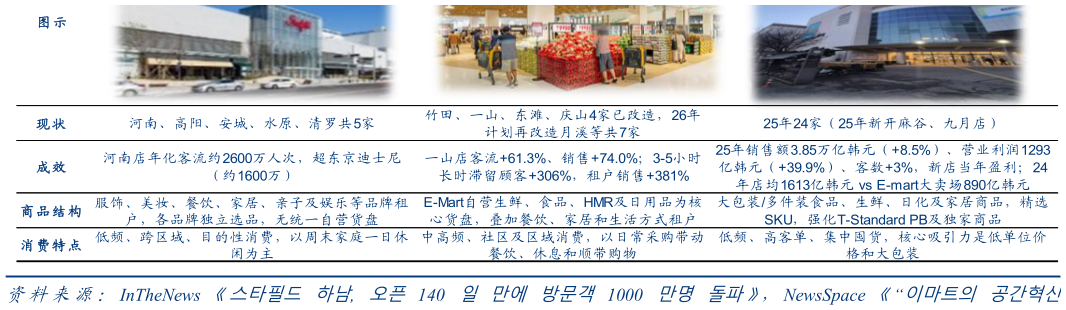 各位网友请教一下图 示