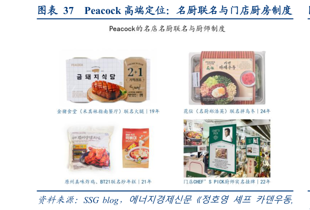 一起讨论下Peacock 高端定位：名厨联名与门店厨房制度