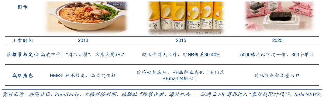 谁知道图 示