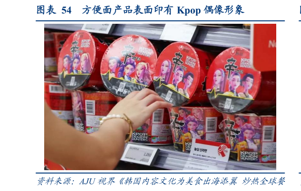 请问一下方便面产品表面印有 Kpop 偶像形象