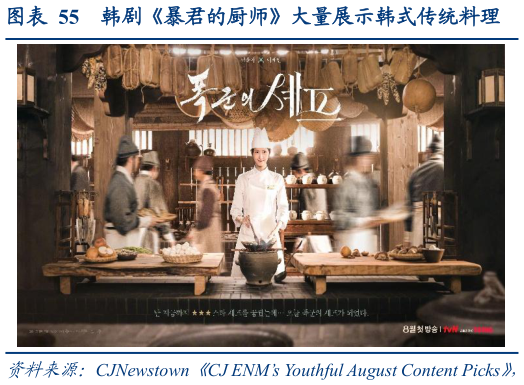 一起讨论下韩剧暴君的厨师大量展示韩式传统料理