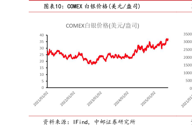 咨询下各位COMEX 白银价格美元盎司